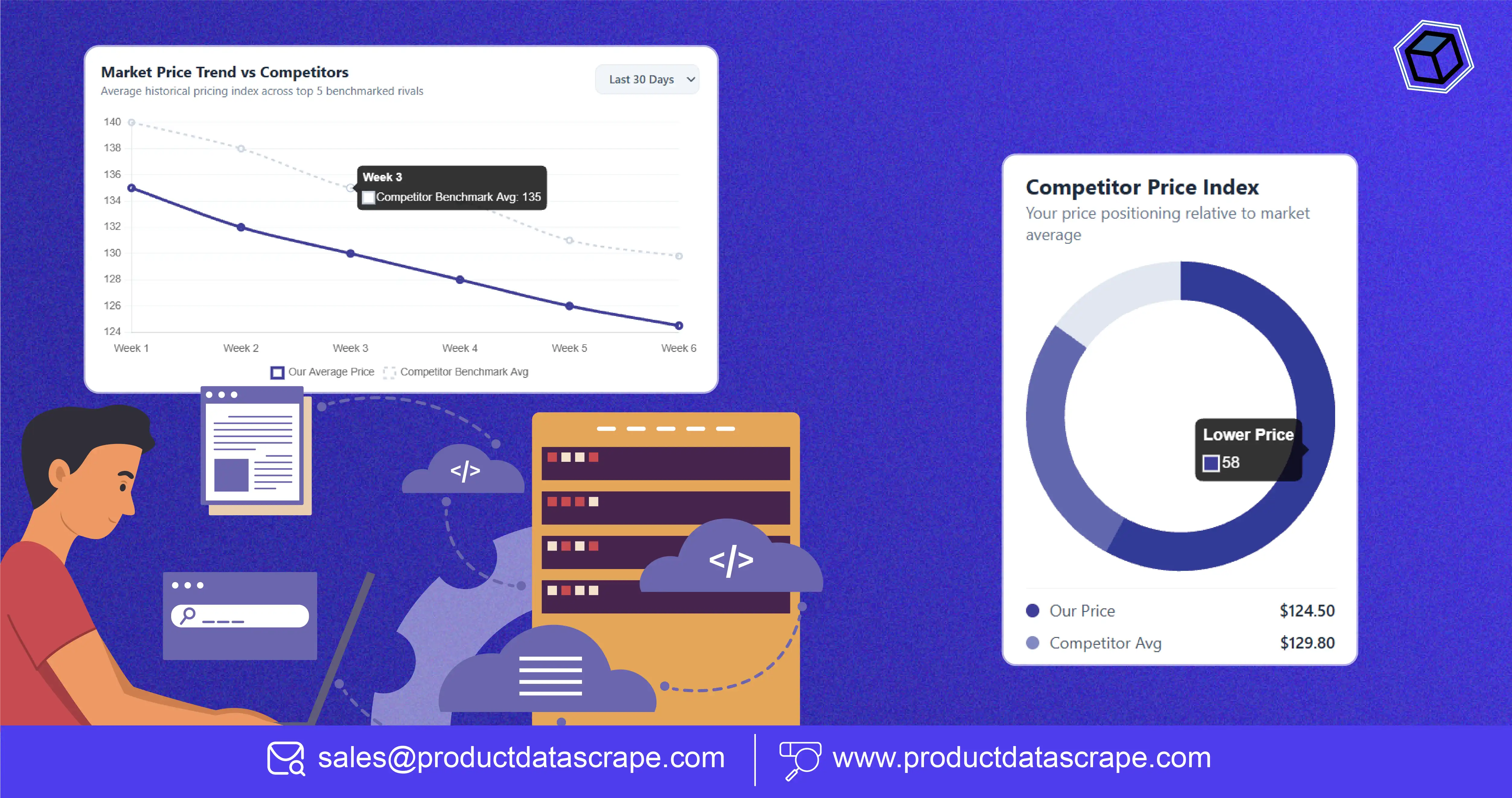 How to Eliminate Manual Price Tracking and Strengthen Competitive Intelligence with Price Monitoring SaaS Data